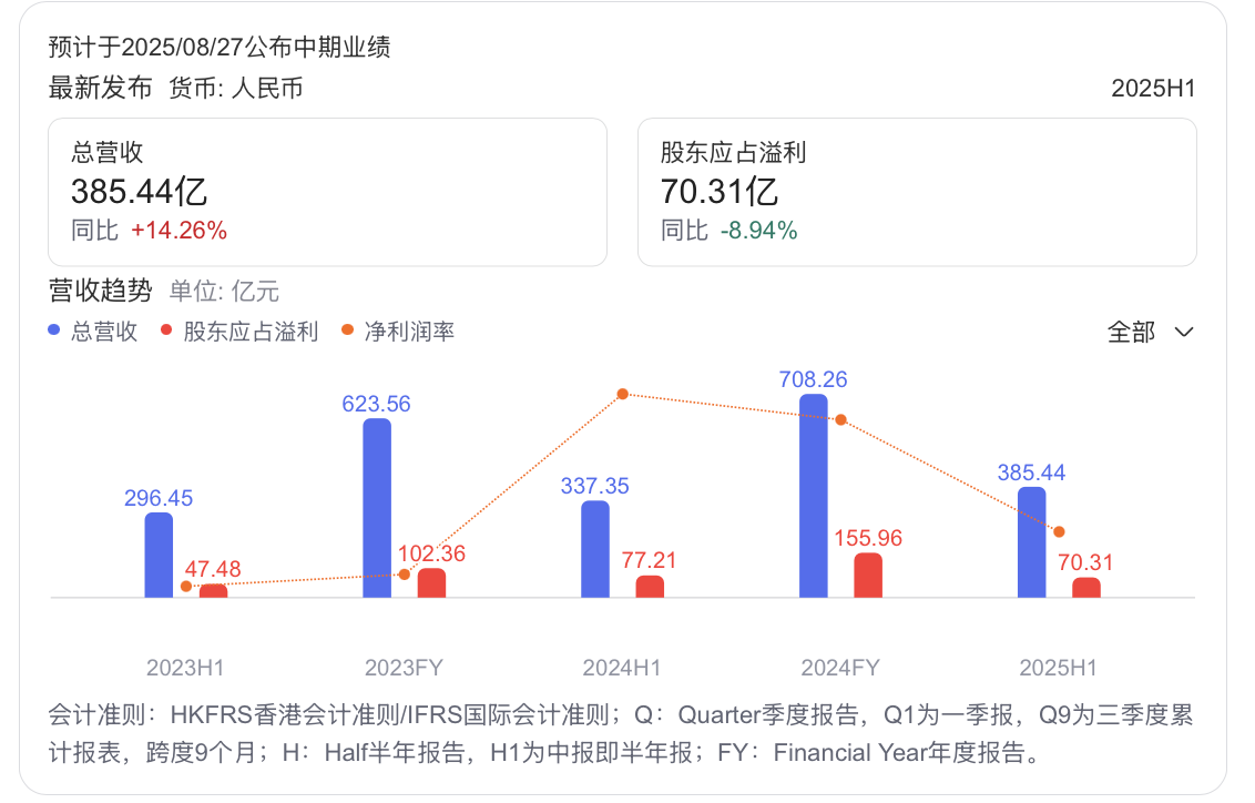 安踏半年报官宣“新朋友”，这次来自韩国