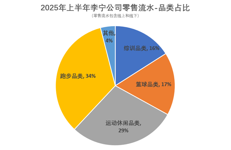 从业绩韧性、技术壁垒到品类布局，解码李宁专业运动赛道的长期价值