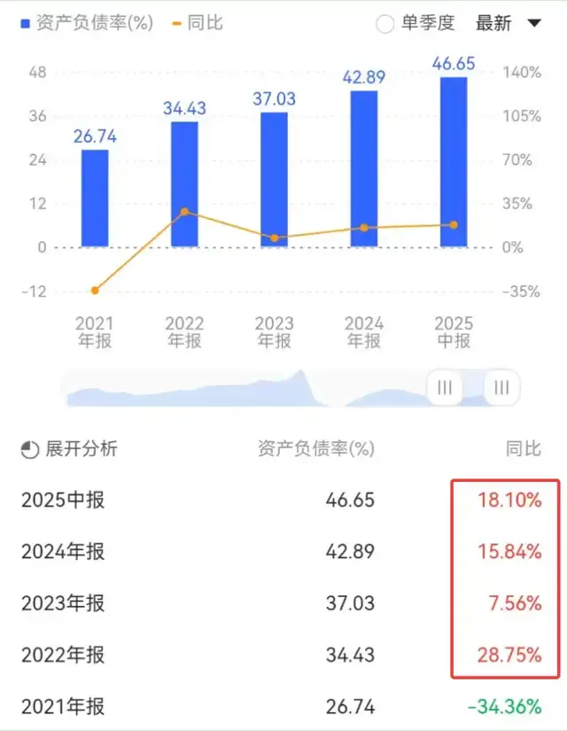 净利暴增87%，解码妙可蓝多财报背后的资本逻辑