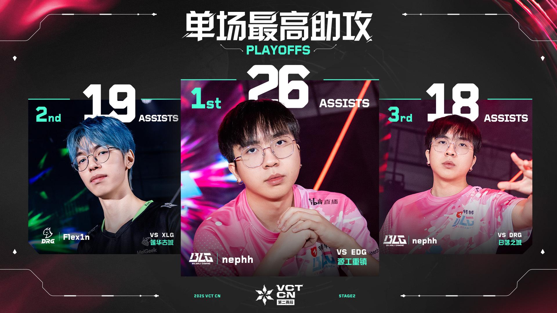 季后赛最佳数据：单场最高平均每回合伤害Knight登顶
