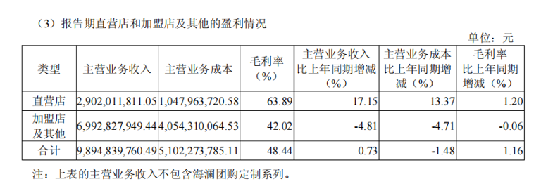 多元品牌布局驱动成长，海澜之家2025年H1实现营收115亿元