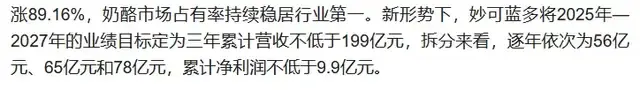 净利暴增87%，解码妙可蓝多财报背后的资本逻辑