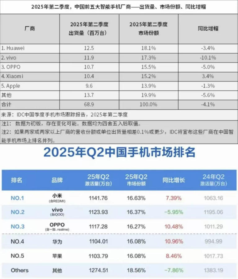 格力和小米高管嘴仗不断的“榜单”，也该祛魅了