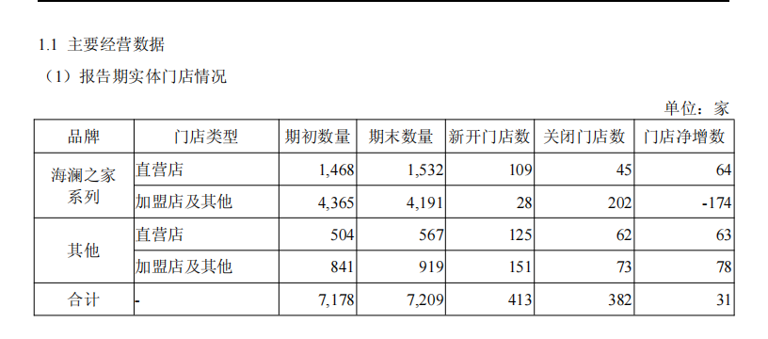 多元品牌布局驱动成长，海澜之家2025年H1实现营收115亿元