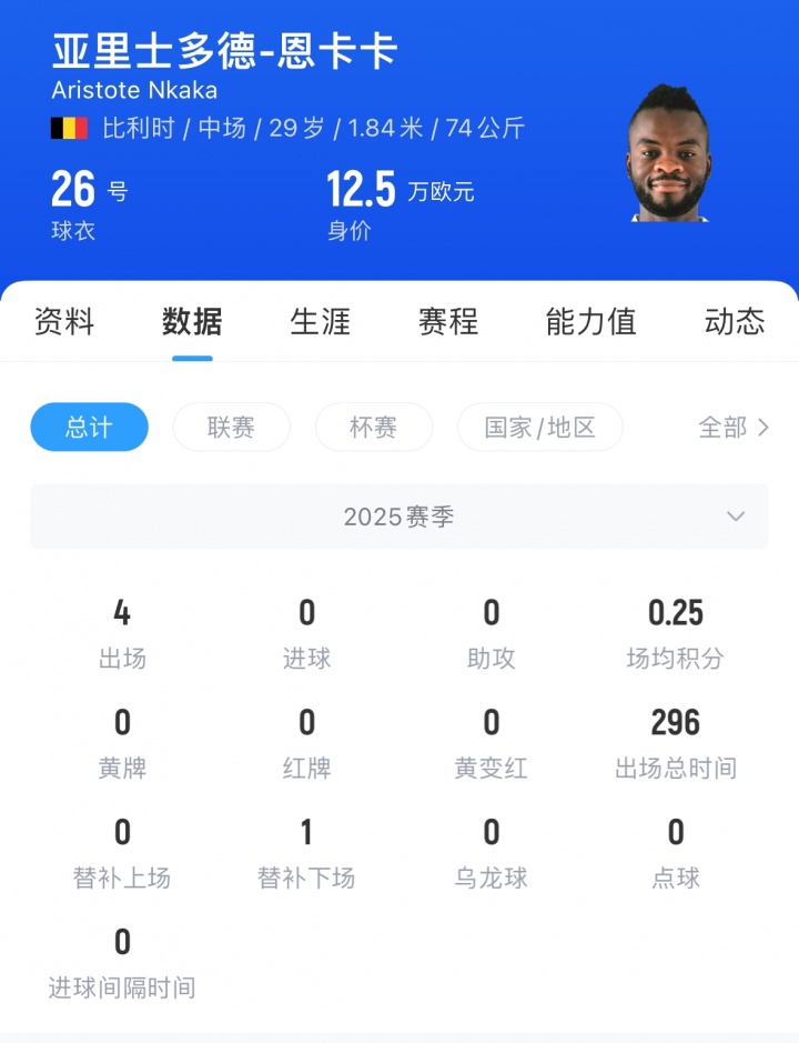 广西平果外援恩卡卡：由于球队不当诊疗，使我跟腱恶化并最终断裂
