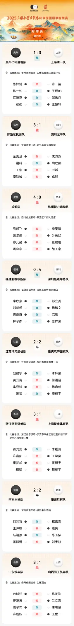 七冠王苏泊尔杭州队设“状元休宁专场”，深圳龙华依然“零胜场”