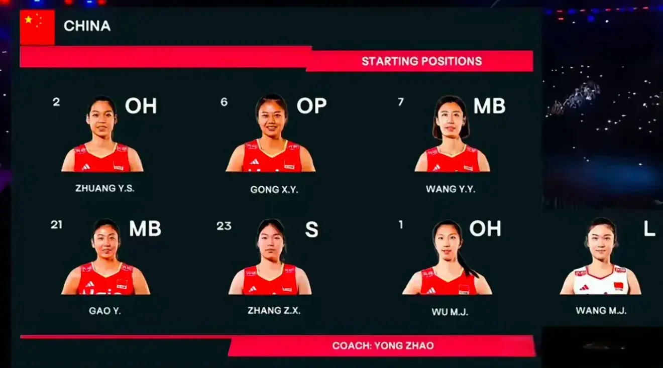 女排世锦赛最新战报：中国女排2-0多米尼加，中国女排小组第1稳了
