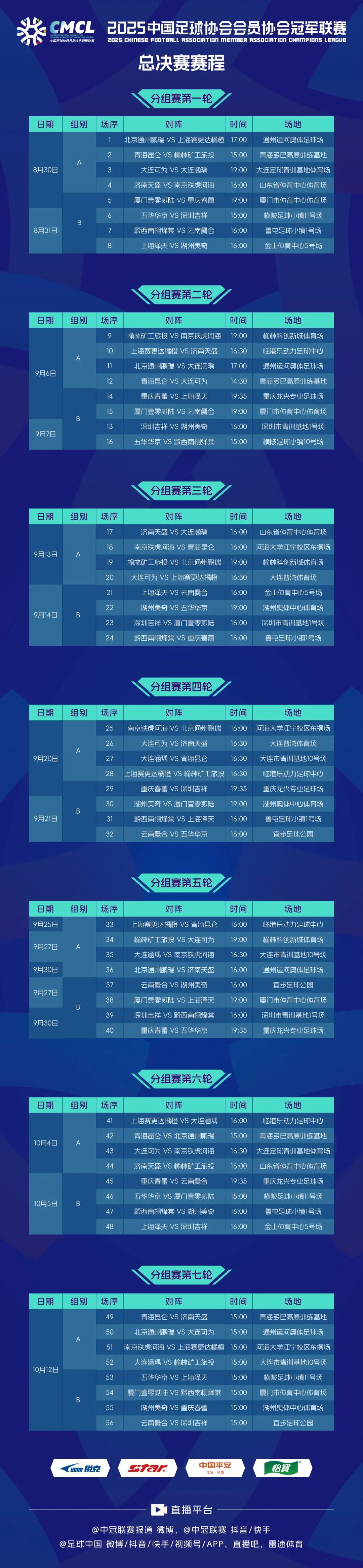 上海再添一支中乙球队？刚夺得上超冠军的泽天FC队，背靠背出征中冠总决赛
