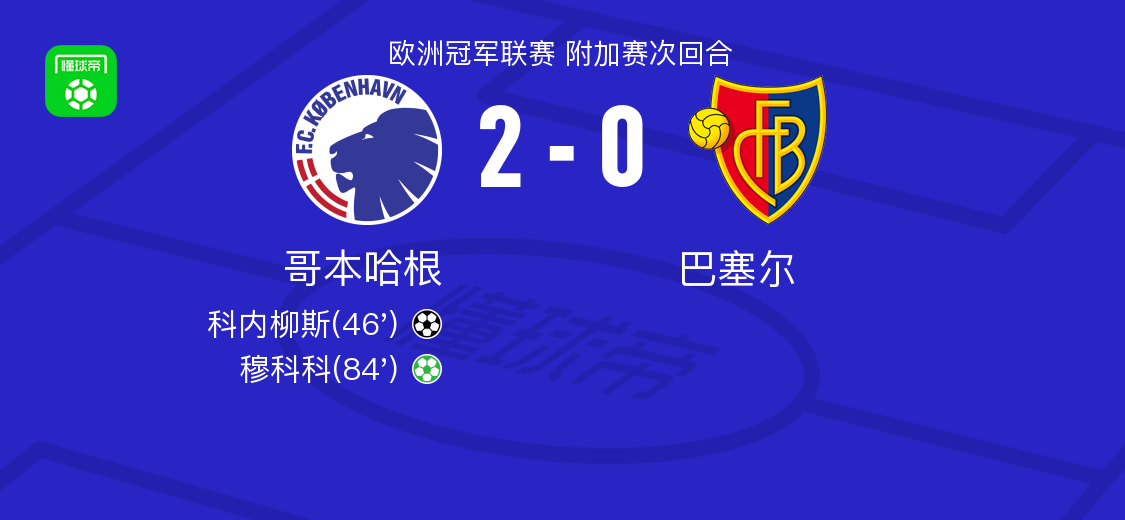哥本哈根2-0巴塞尔，科内柳斯破门，穆科科锁定胜局