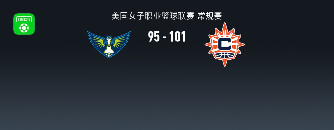 WNBA战报：阳光101-95飞翼，莱拉-拉坎22+3+6
