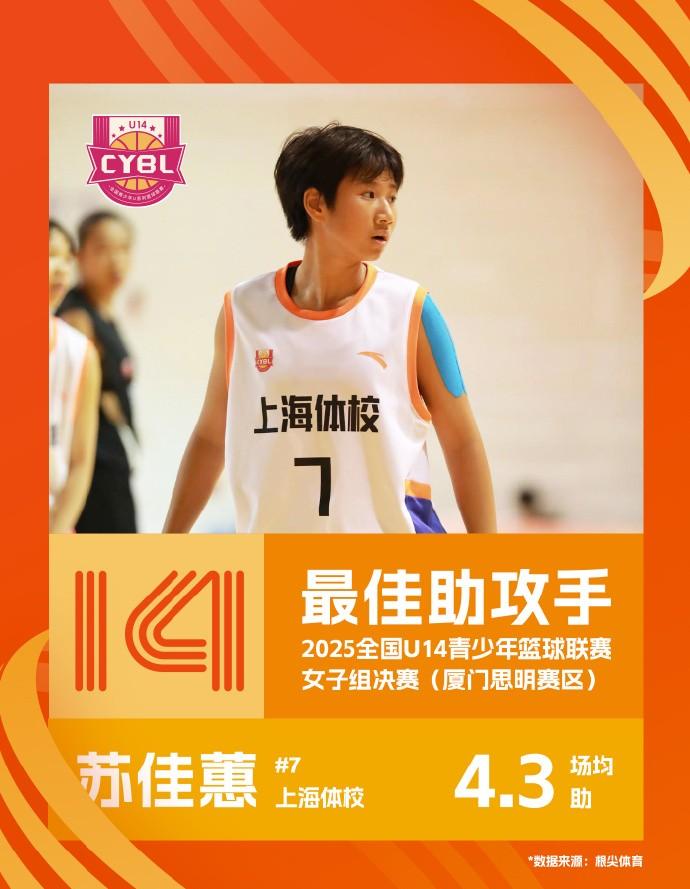 全国U14青少年女子组单项最佳：李馨灵场均30.8分最佳得分手