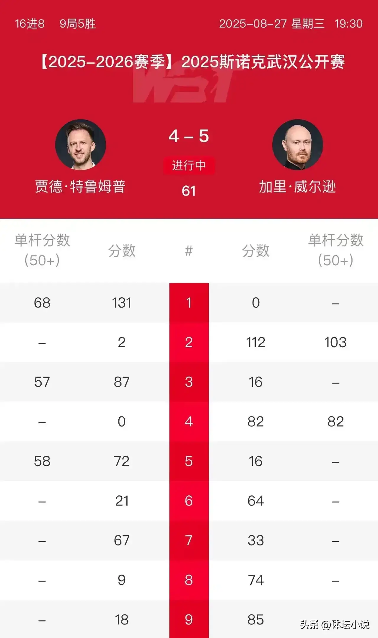 武汉赛8强出炉:世界第一爆冷，黑马诞生，中国三席，肖张斯晋级
