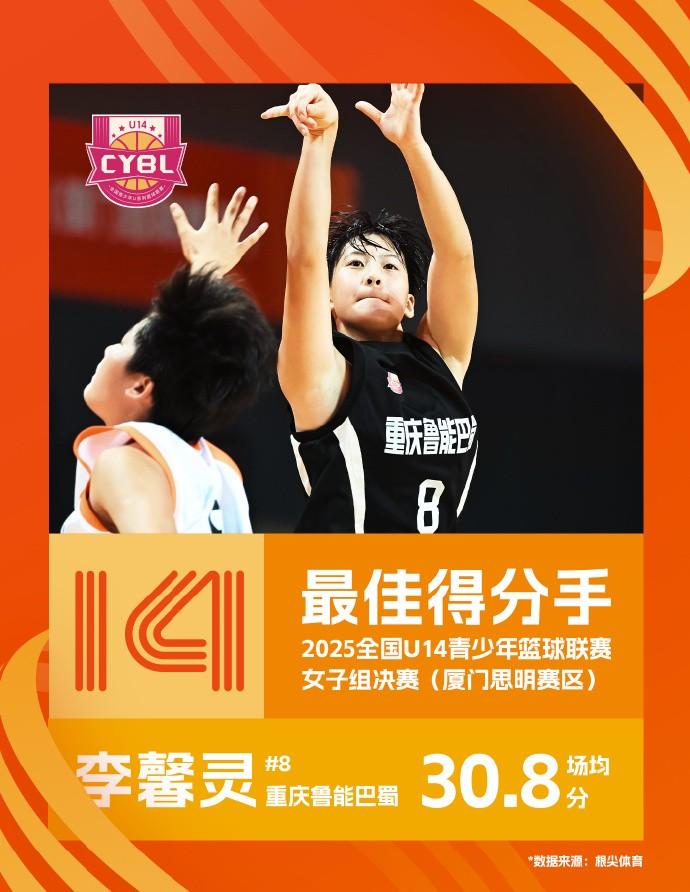全国U14青少年女子组单项最佳：李馨灵场均30.8分最佳得分手