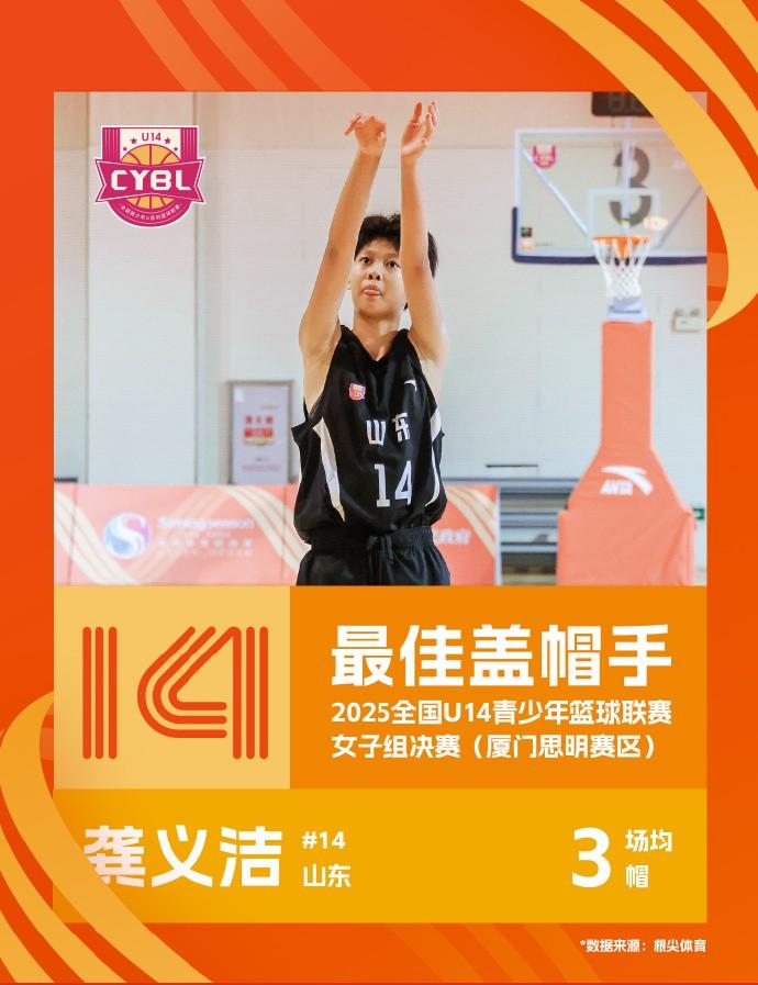 全国U14青少年女子组单项最佳：李馨灵场均30.8分最佳得分手