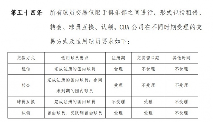 不到48小时！各队最晚明天要向联盟提交申请 晚了将无法完成转会