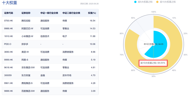 二季度利润暴跌、跌超8%！美团的困局，却是港股科技的入场时机？