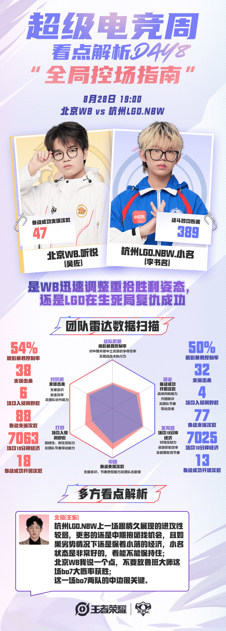 [今日首发]大小队长之争再度上演，LGD对阵WB谁能晋级四强？