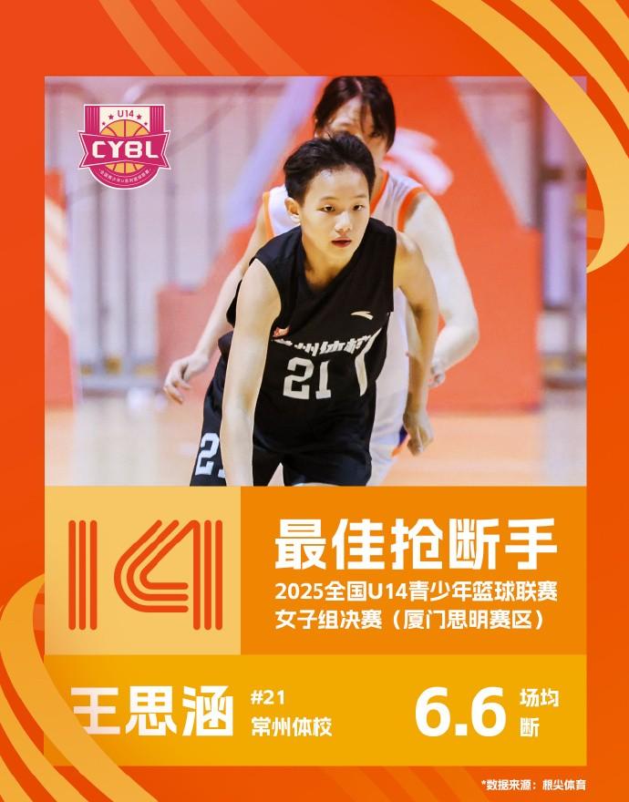 全国U14青少年女子组单项最佳：李馨灵场均30.8分最佳得分手