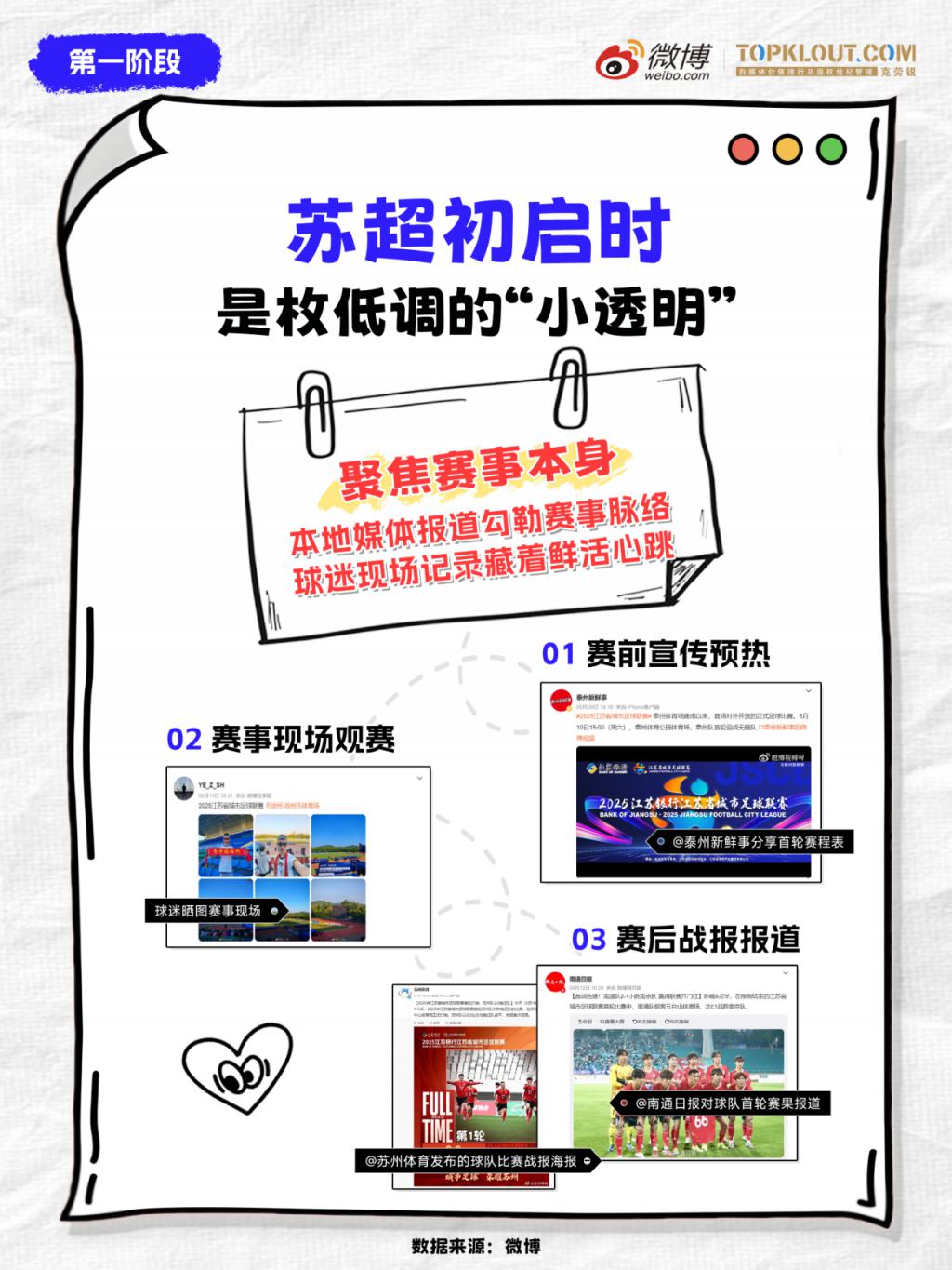《苏超“逆袭记”》发布：透过500+热搜、30亿阅读，探寻苏超崛起密码