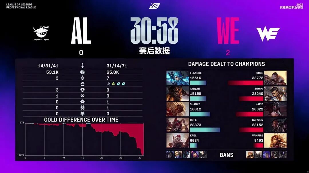“AL香克斯赛前狠话被打脸”火了，要2:0横扫WE，拿到个人首个MVP