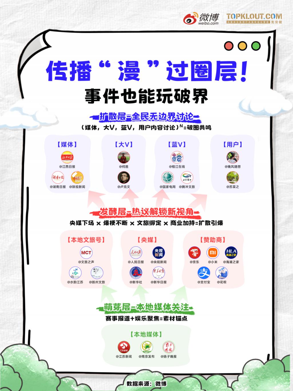 《苏超“逆袭记”》发布：透过500+热搜、30亿阅读，探寻苏超崛起密码
