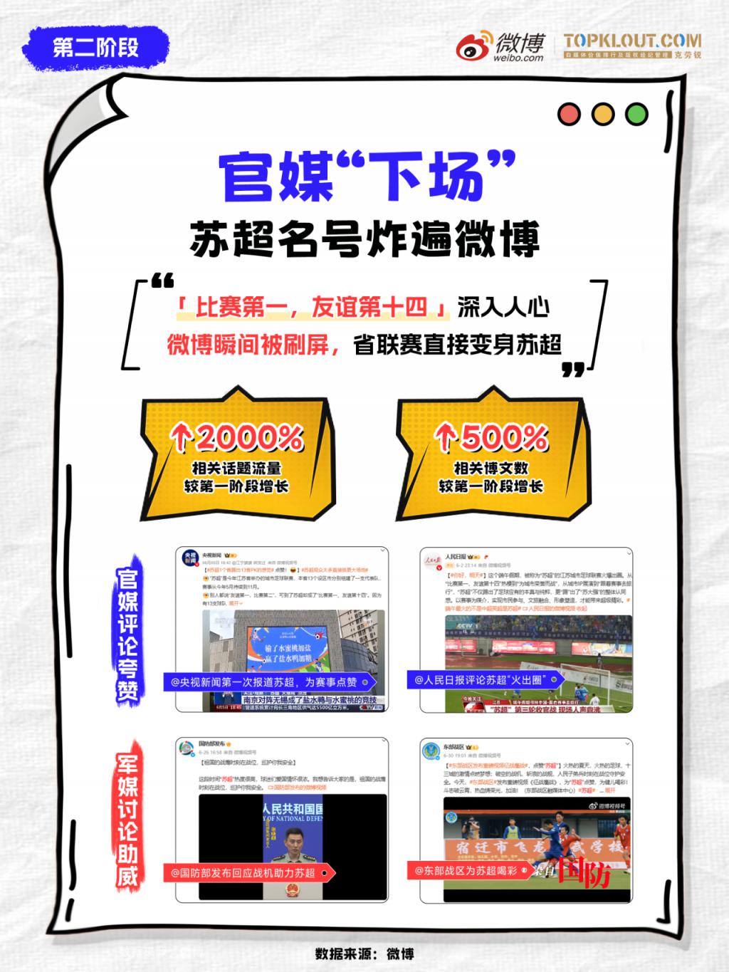 《苏超“逆袭记”》发布：透过500+热搜、30亿阅读，探寻苏超崛起密码