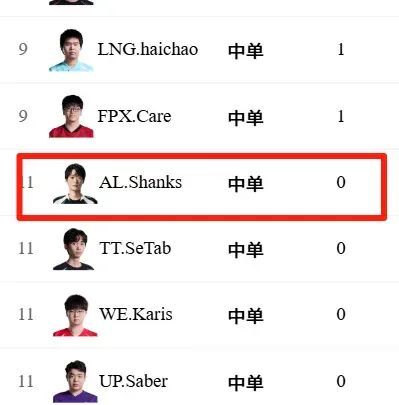 “AL香克斯赛前狠话被打脸”火了，要2:0横扫WE，拿到个人首个MVP