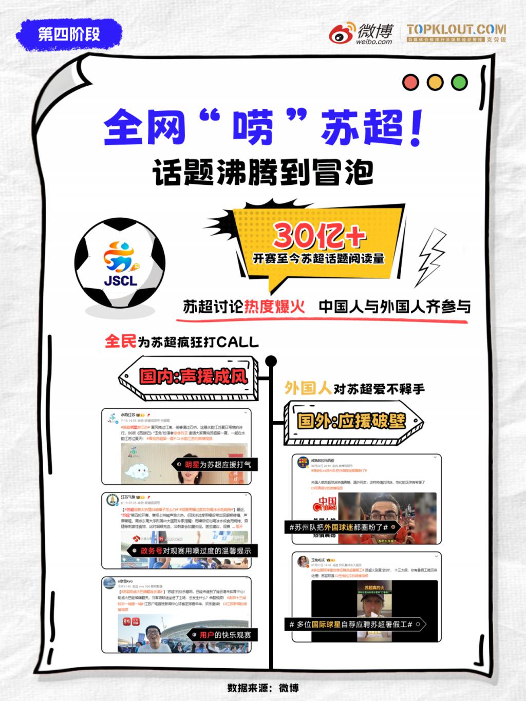《苏超“逆袭记”》发布：透过500+热搜、30亿阅读，探寻苏超崛起密码