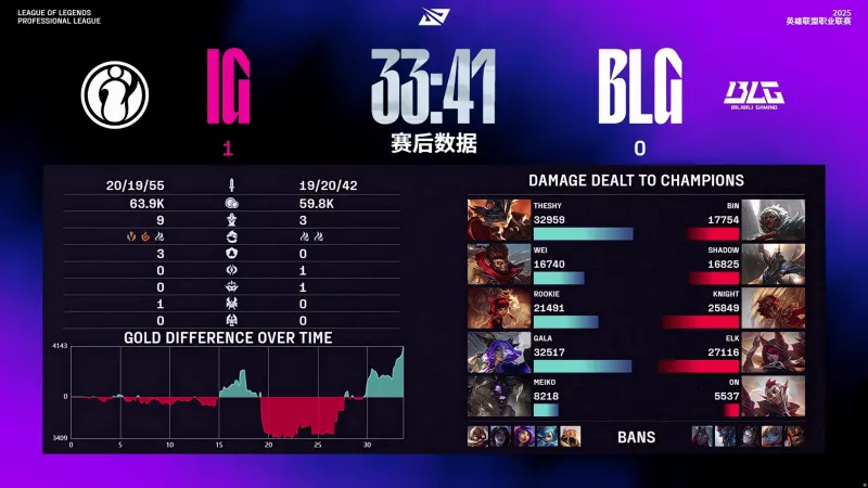 热议IG首局胜：极致的操作与激情的互攻，这把观赏性好高啊