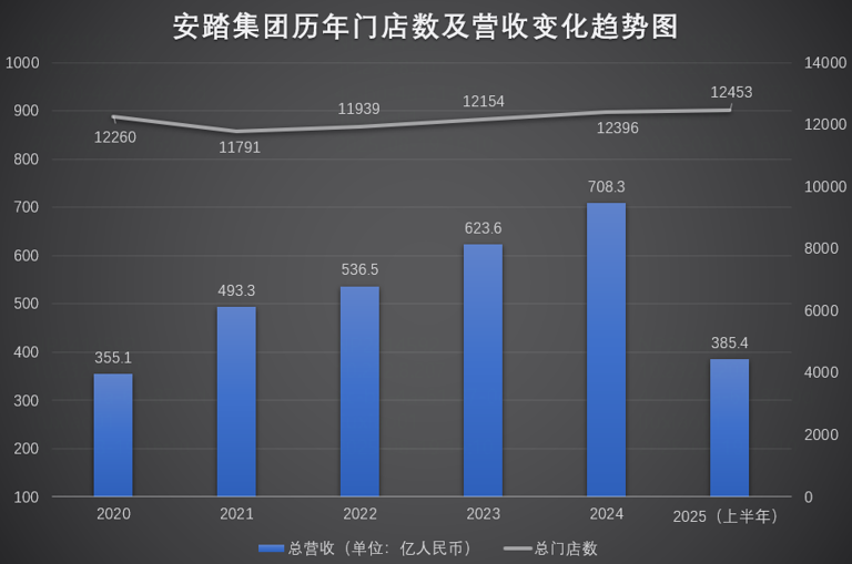 千亿之后，“卷王”安踏为什么还要打赢这三场“战”？