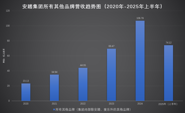 千亿之后，“卷王”安踏为什么还要打赢这三场“战”？