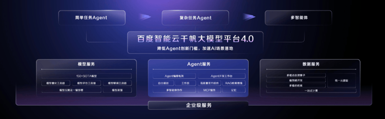 百度千帆4.0：打造企业级AI平台新标杆，赋能企业数智化转型