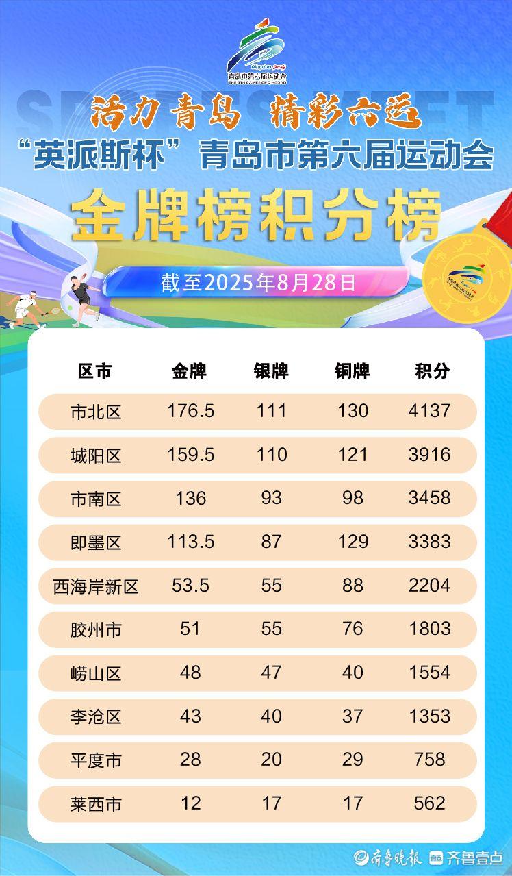 市南区夺冠！英派斯杯青岛六运会青少年组沙滩排球比赛圆满完赛