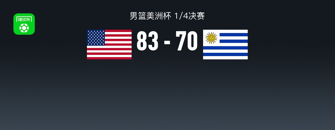 男篮美洲杯战报：美国男篮83-70乌拉圭男篮，贾旺特-斯玛特27+2+1