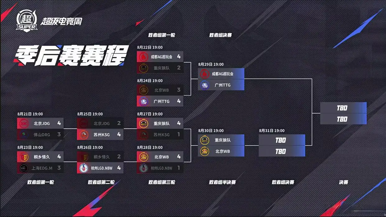 全员翻车！元歌刷新夏季赛胜率下限，九战九败胜率为0%