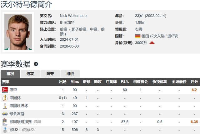 伊萨克罢赛 纽卡病急乱投医 超8000万欧去德甲买身价3000万欧前锋