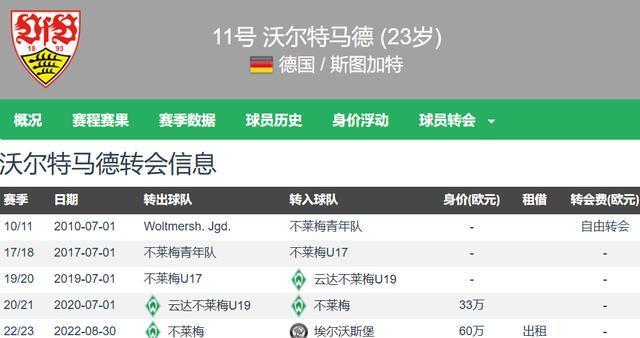 伊萨克罢赛 纽卡病急乱投医 超8000万欧去德甲买身价3000万欧前锋