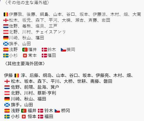 博主盘点41名缺席日本队名单的旅欧球员：伊藤洋辉领衔