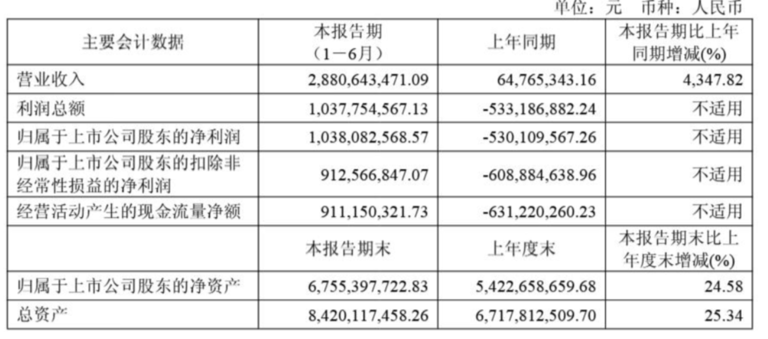 寒武纪盘中跳水，大跌逾8%，与茅台再次激战“股王”宝座