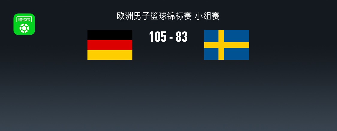 男篮欧锦赛战报：德国男篮105-83大胜瑞典男篮，施罗德23+3+7