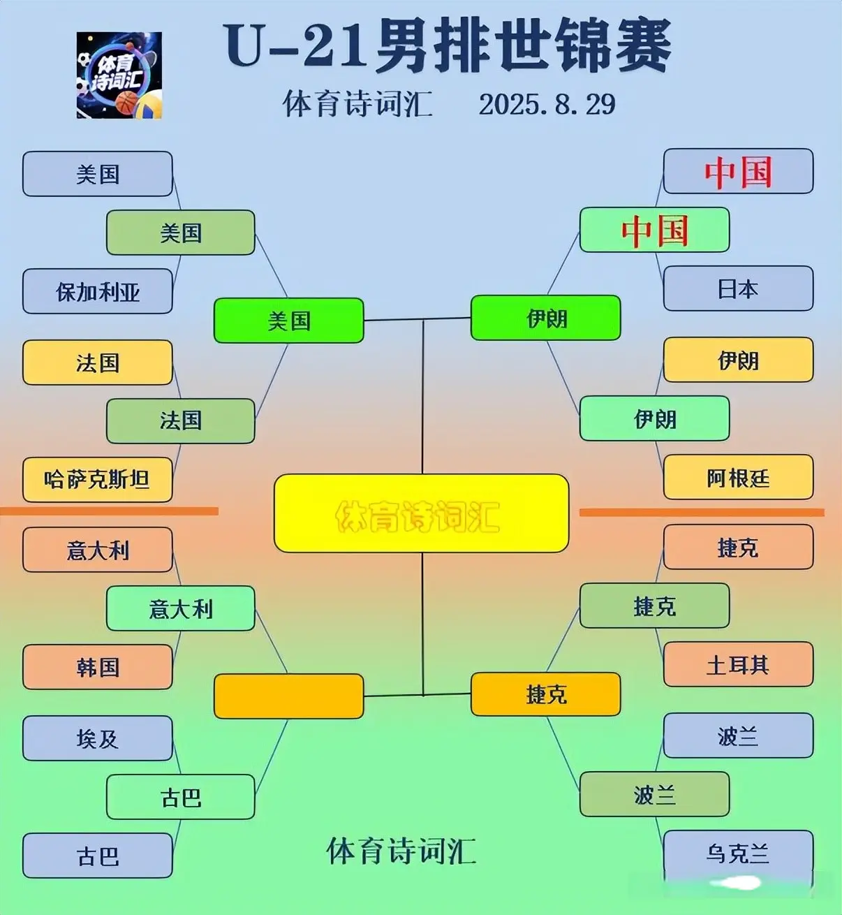 世青赛：中国男排0-3伊朗无缘四强，从亚洲第七到世界前八