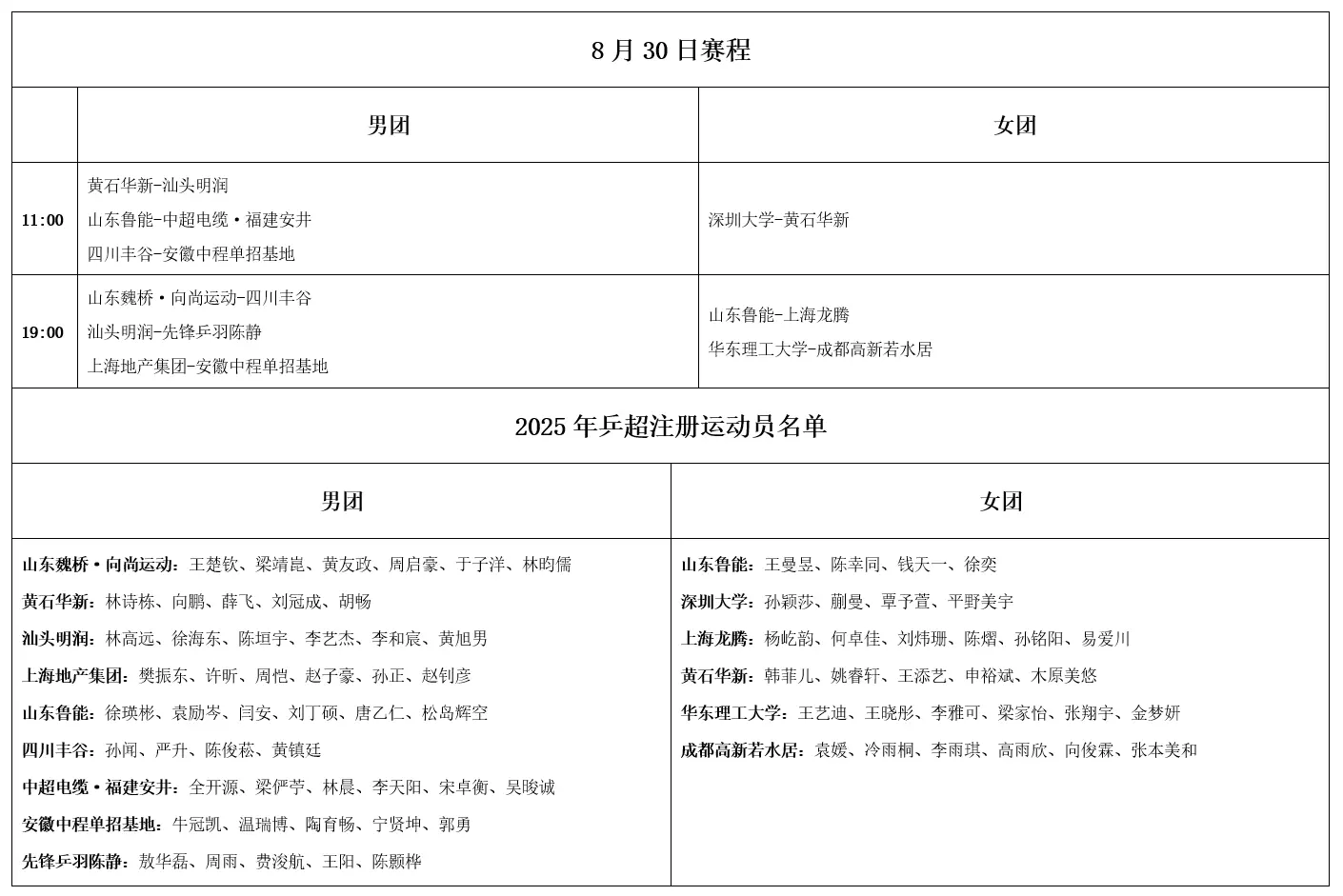 乒超联赛：8月30日赛程公布！王艺迪有望战张本，国乒主力或交手