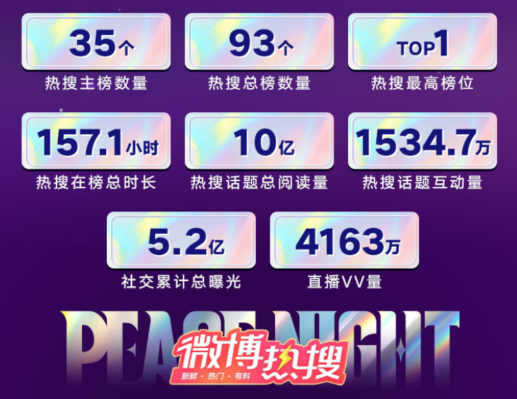 《和平精英》刺激之夜微博引爆 219次热搜创FPS游戏新纪录