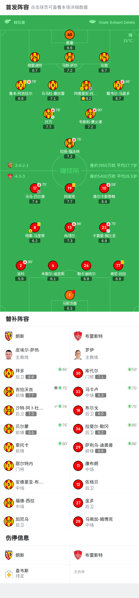 朗斯3-1逆转布雷斯特，阿德里安-托马森、吉拉沃吉破门