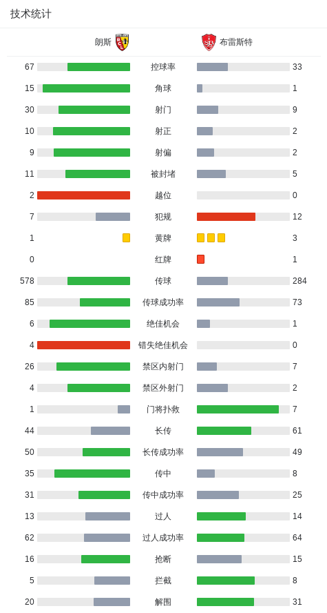 朗斯3-1逆转布雷斯特，阿德里安-托马森、吉拉沃吉破门