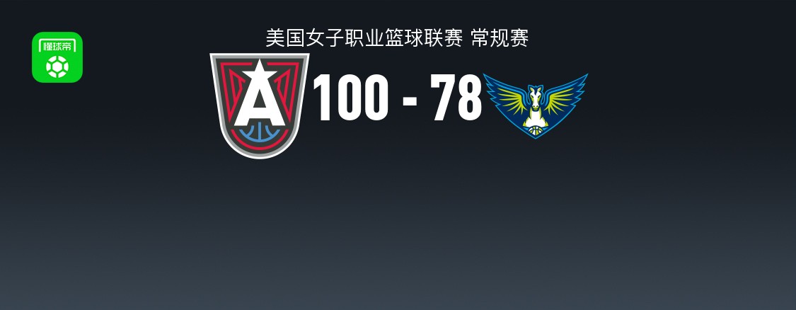 WNBA战报：梦想100-78大胜飞翼，莱恩-霍华德24+4+5