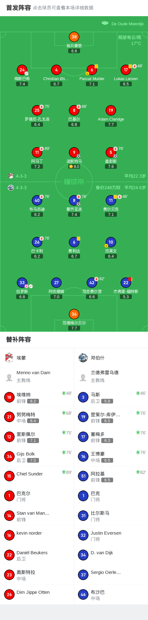 埃蒙3-1逆转邓伯什，中国球员王博豪76分钟登场迎首秀