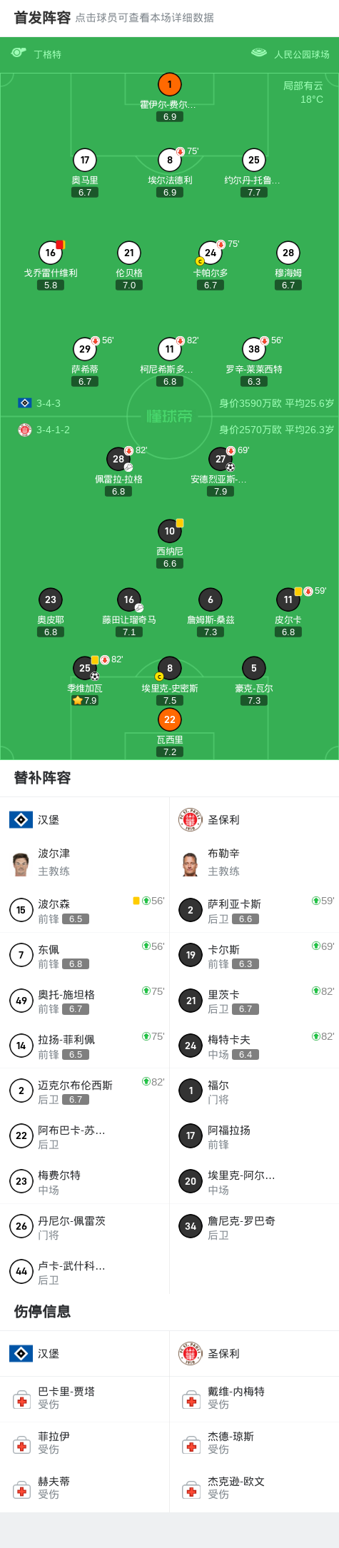 圣保利2-0汉堡，季维加瓦破门，安德烈亚斯-洪通吉锦上添花