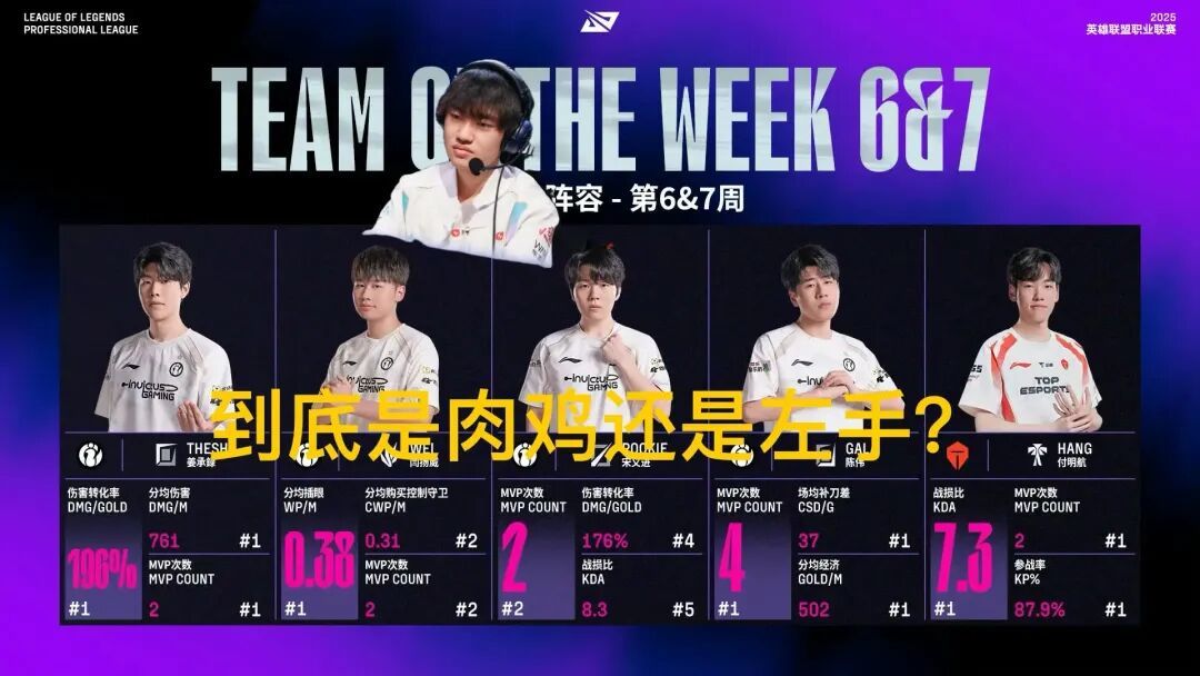 “LPL三赛段最佳一阵”火了，肉鸡和左手摇摆不定，JKL大概率MVP