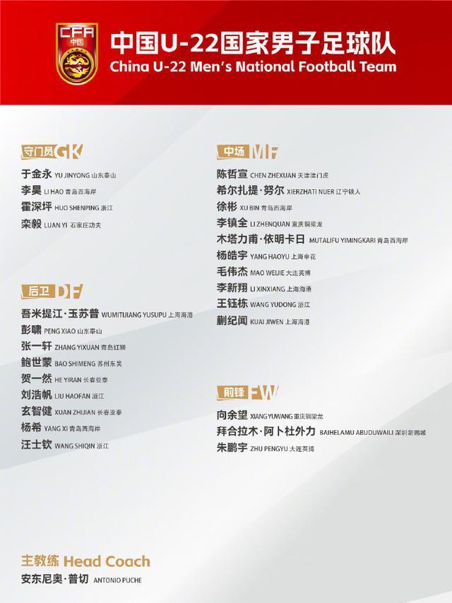 U22国足大名单出炉，3位轮换球员被征调，海港球迷不乐意了